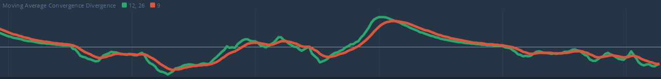Moving Average Convergence divergence منحنى بالأحمر و أخر بالأخضر منحنيات طويلة جدا و خلفية سوداء رقم 9 و 12 و 26