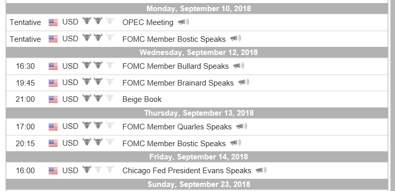 جدول تقويم اقتصادي Economic Calendar به Tentative USD و يبدأ من تاريخ Monday 10 September 2018 الى 23September 2018 