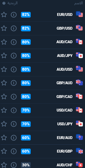 أصول أزواج العملات على منصة Olymp Trade الاسم الربحية علامة استفهام 82% نجمة و علامة EUR/USD iو GBP/USD و AUD/CAD
