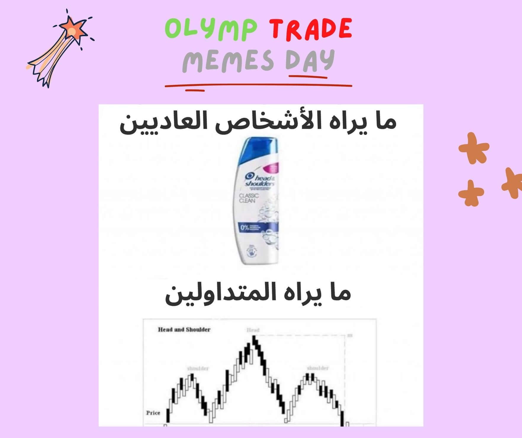 ميم مضحك من olymptrade community يقارن بين ما يراه الأشخاص العاديون عند رؤية منتج Head & Shoulders وما يراه المتداولون كنموذج الرأس والكتفين في الرسوم البيانية